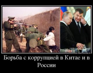 Борьба с коррупцией